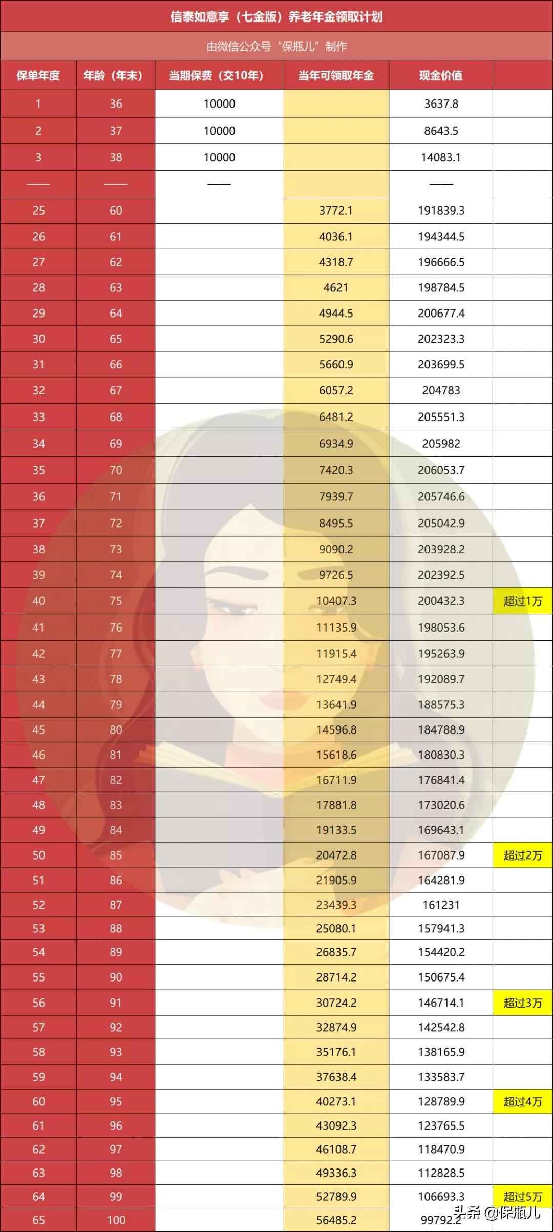 怎样买养老保险,怎样买养老保险最划算