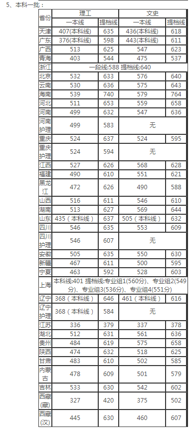 高考多少分能上川大？速看，近3年四川大学各省各类录取分数汇总！