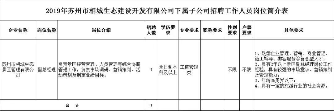 苏州最新招聘信息网（这些好单位正在招人）