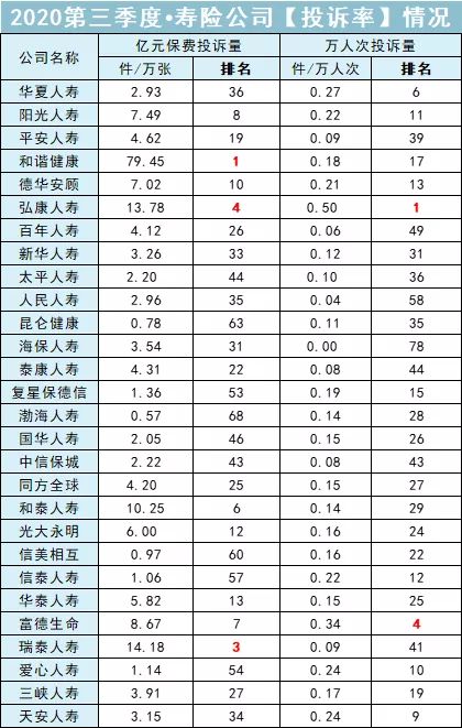 我写了一篇最牛x的重疾险攻略，看完省下大笔钱