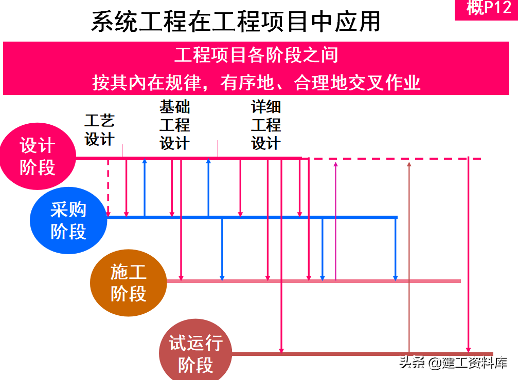 想当项目经理？中建900页项目经理培训讲义，实操性强只分享一天