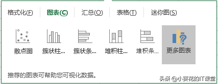 【Excel快速入门16】Excel图表的创建、图表标题。图例、数据表