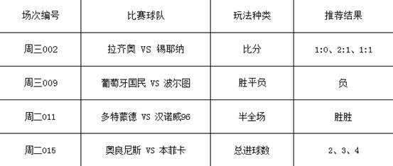 世界杯票奖金计算(学习（2）：玩法技巧和奖金计算)