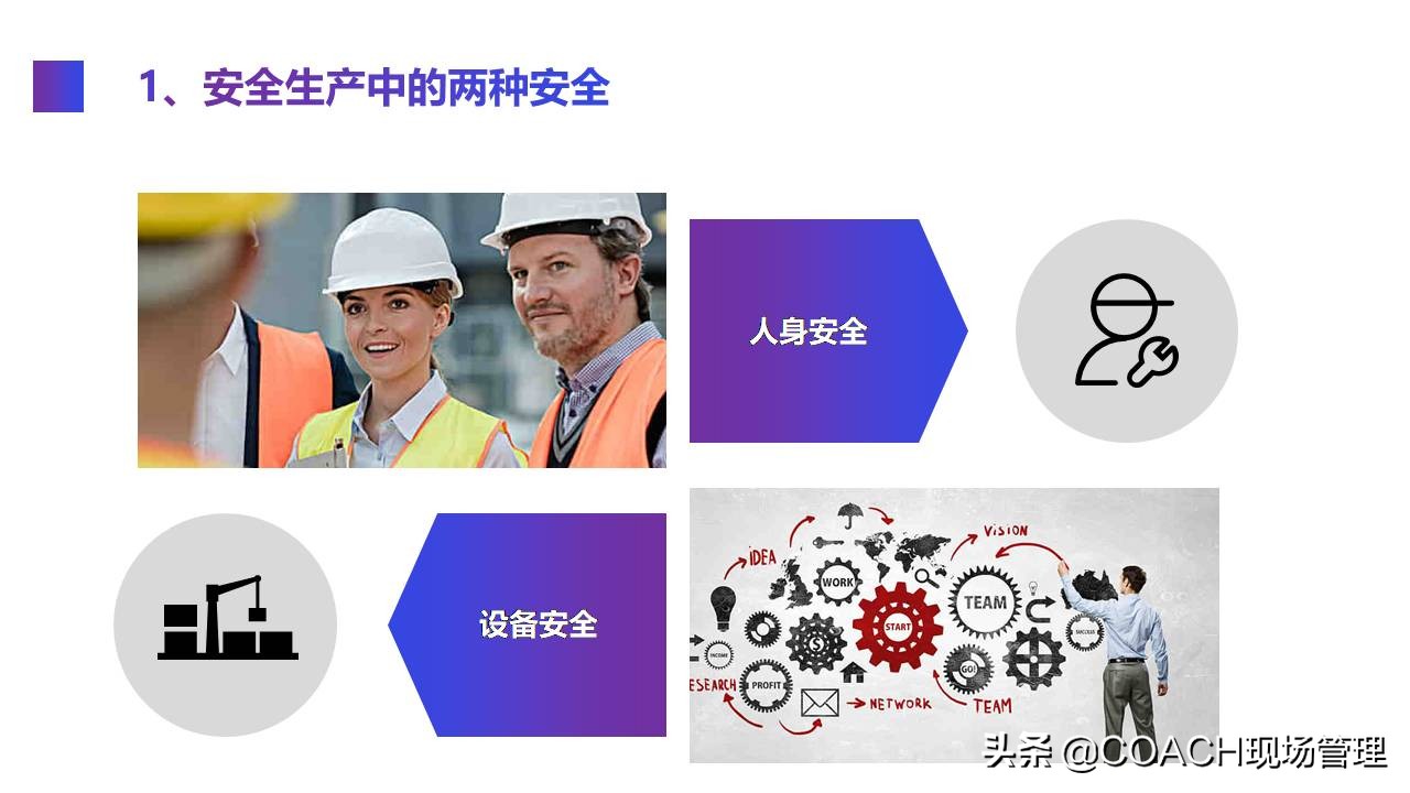 现场管理（安全）-实用的生产车间安全管理培训模板