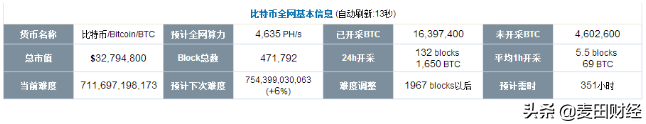 用一台顶配电脑挖比特币，多少天可以挖一个，网友：洗洗睡吧