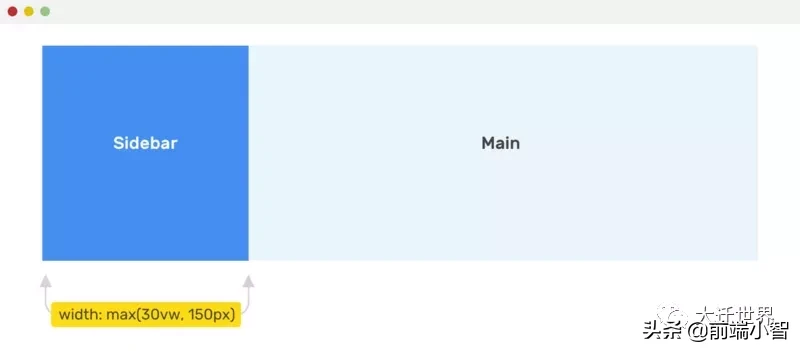 一文学会使用CSS中的 min(), max(), clamp() 以及它们的使用场景