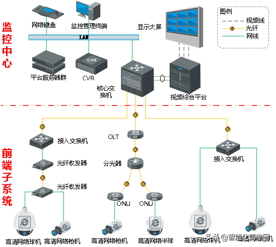 弱电小白如何学习弱电系统，需要掌握哪些基础知识？图文解析