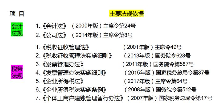 不愧是年薪40万的老会计，总结了100页会计建账大全，真心佩服啊