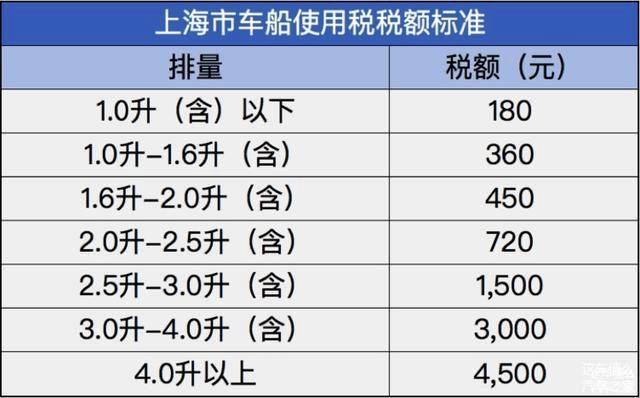 买车容易养车难？买菜神车思域，用起来究竟需要多少钱