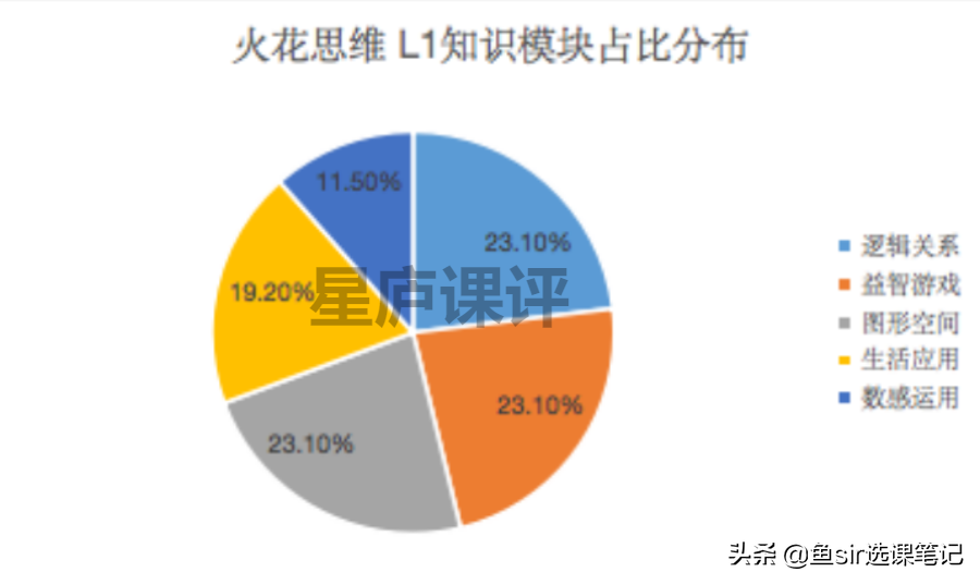 风靡家长圈的火花思维性价比如何？亲身实测后，给你3点忠告