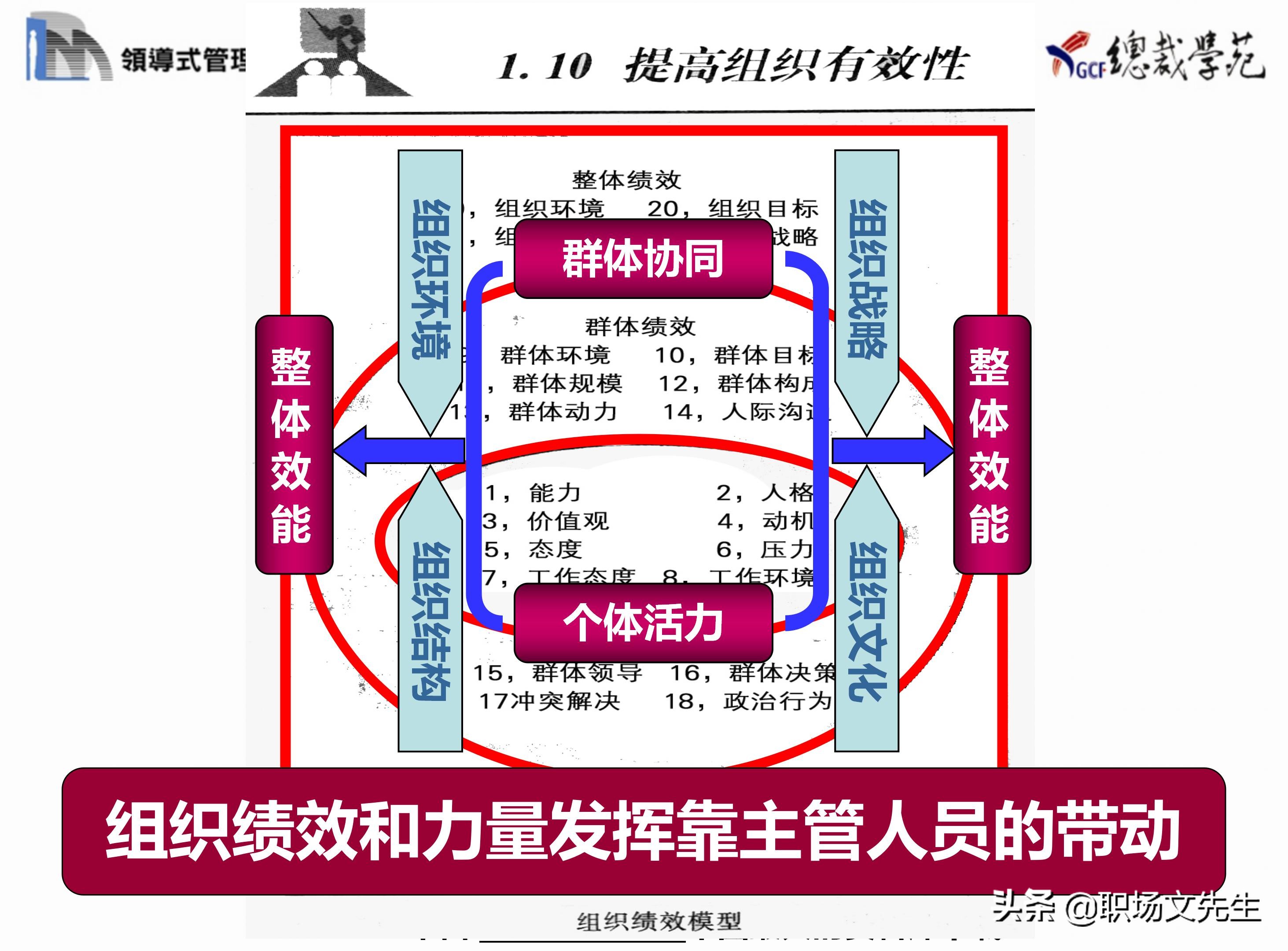 总裁班培训课件：80页实施领导式的管理，提升主管人员的执行力
