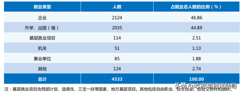 这所985大学，特别“平易近人”，高考600分都不用，就能上