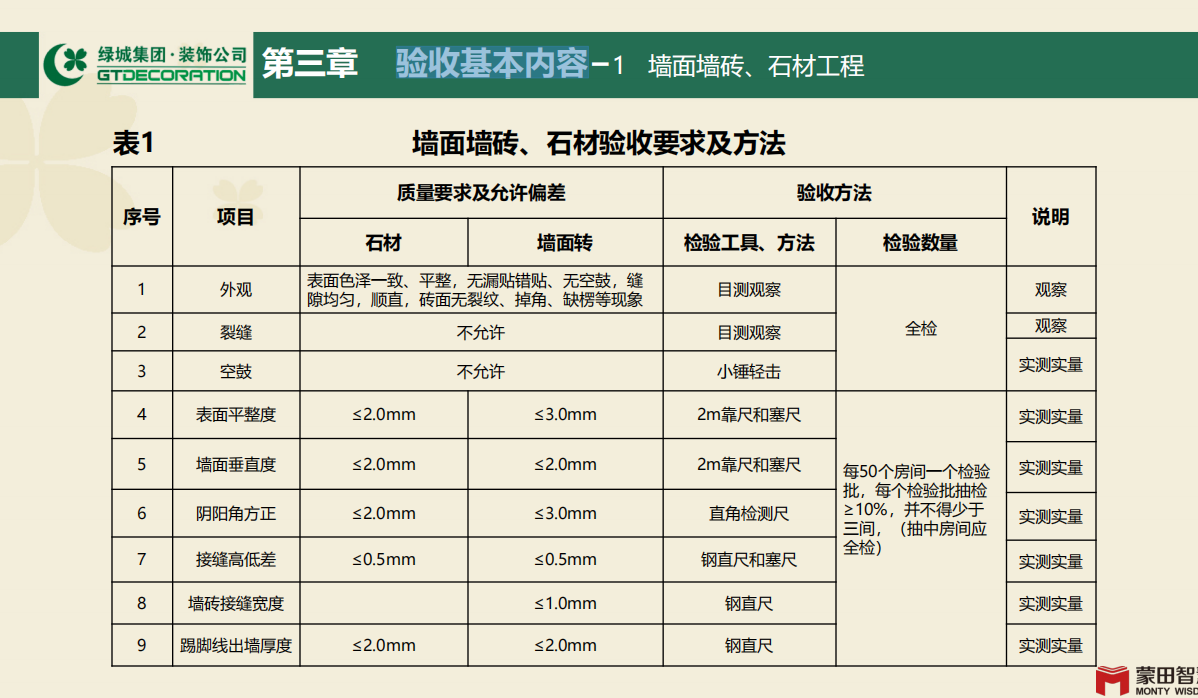 绝不会透漏给你的，绿城集团精装修验收标准，都在这里了