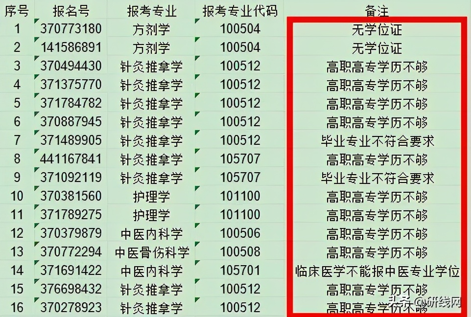 考研报考人数增多，临考突然更换参考书，20考研会不会太难了