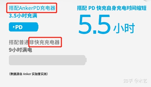 充电宝哪个牌子好？2021年2月快充充电宝完整推荐