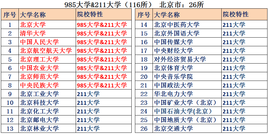 北京Vs上海，大数据对比，看看谁才是中国最强市