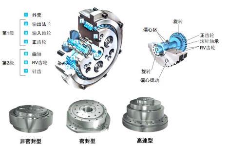 中国又一突破，工业机器人打破外国30年技术封锁，谁也休想卡我们