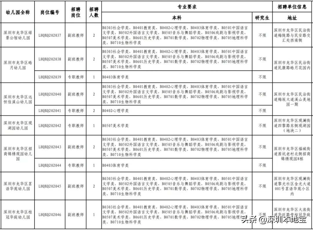 深圳教师招聘信息网（福利高待遇好）