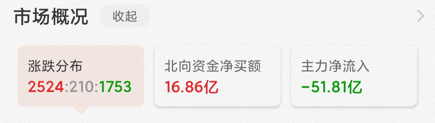 9月28日股市基金里面的，白酒医药，新能源，煤炭军工看法分析