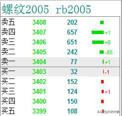 期货怎么做？期货新人必须了解的交易规则和期货术语有哪些？