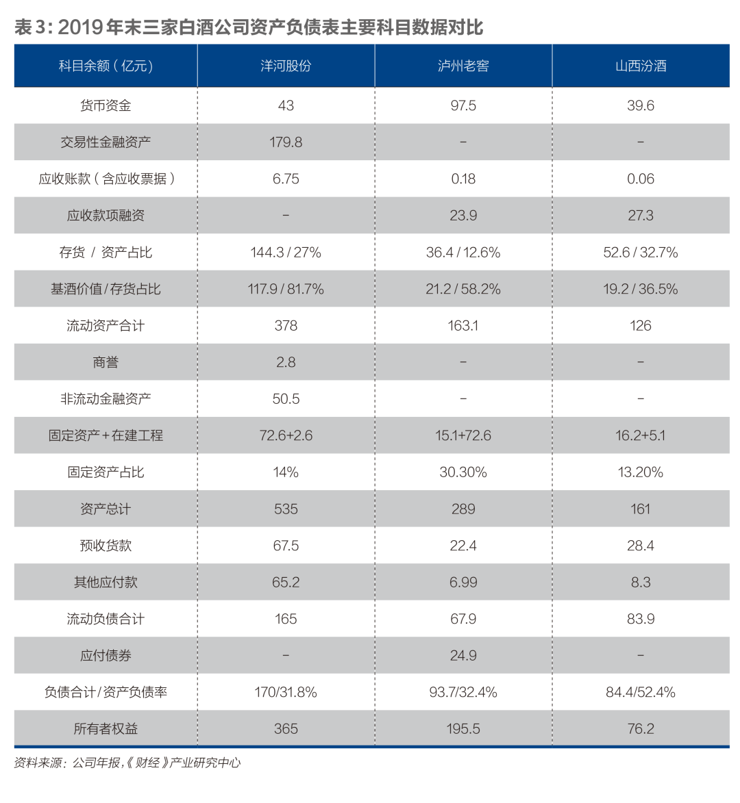 中国白酒，谁是老三？