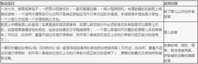 美国\x20巴西(最全2019年航空公司行李规定变化！飞行必备~~)