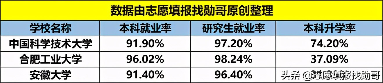 这所国立211工程大学，被评为“双一流”，却是省内“千年老三”