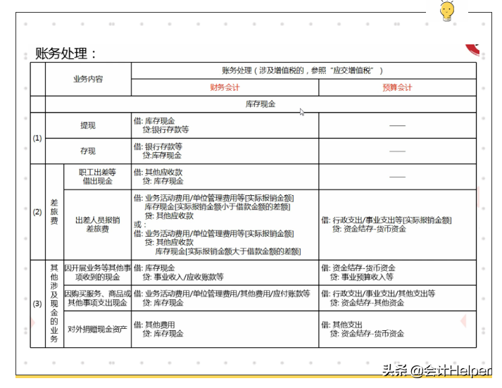 事业单位会计做账太局气？处理好这48笔真账处理，你就能胜任了