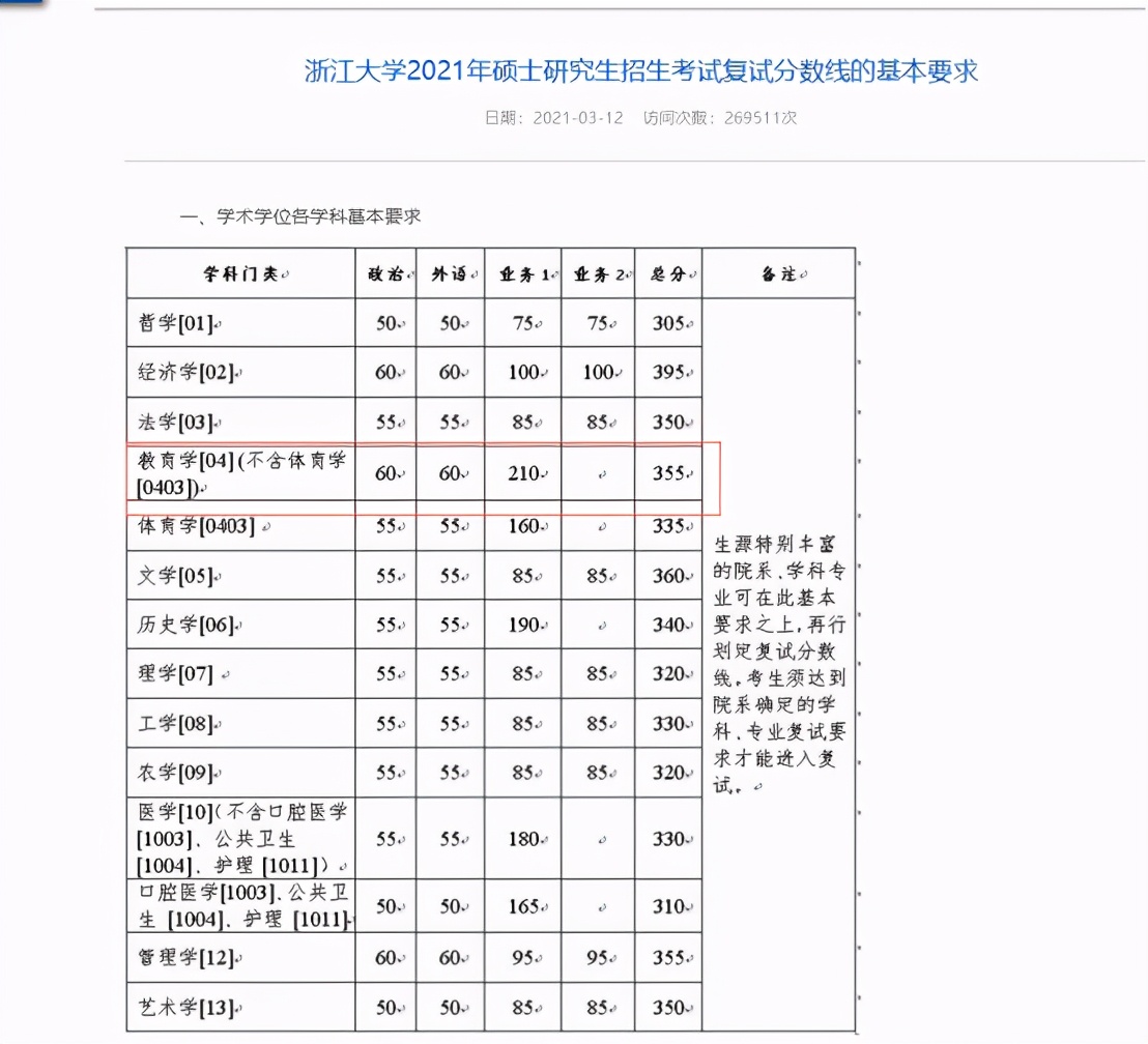 22考研：教育学排名前十考研学校复试分数线汇总