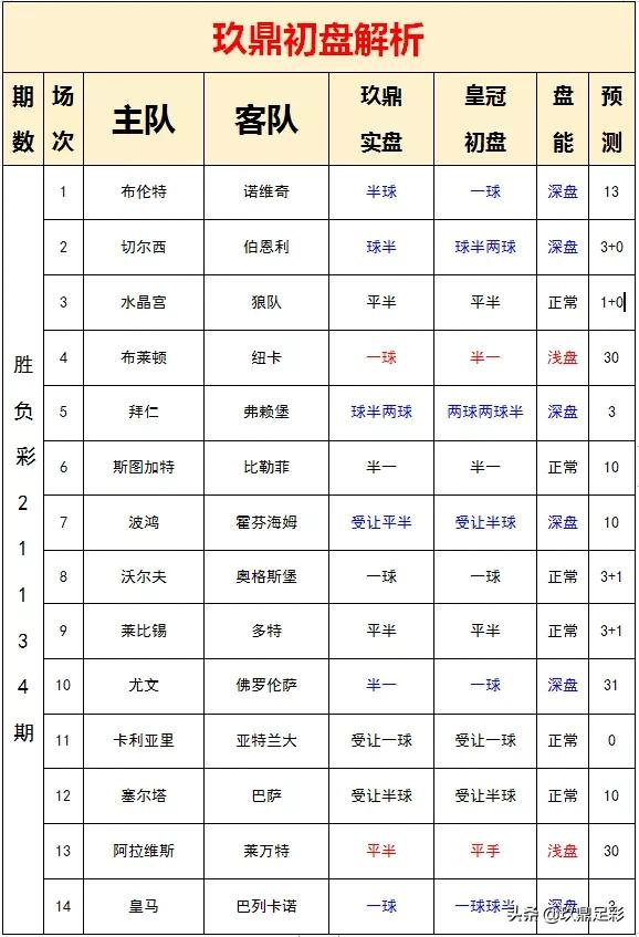 莱比锡双杀多特有望(21134期胜负彩分析：莱比锡无惧多特，尤文反弹在望？)