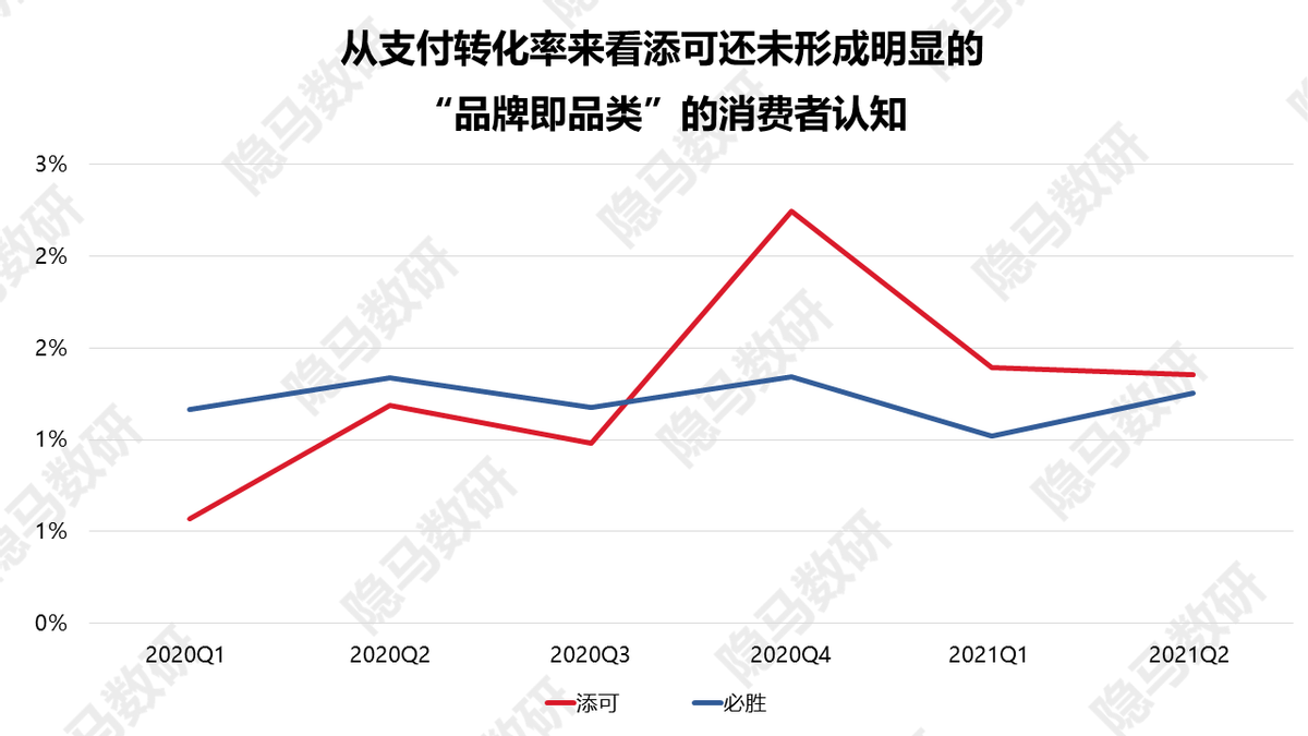 洗地机：又一个供给催生需求的成长故事