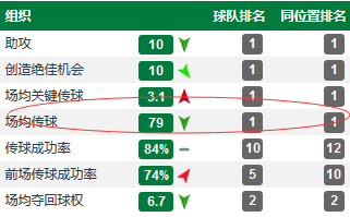 奥古斯拖再中超什么水平(走进奥古斯托：被忽视的中场大师，北京国安的灵丹妙药)