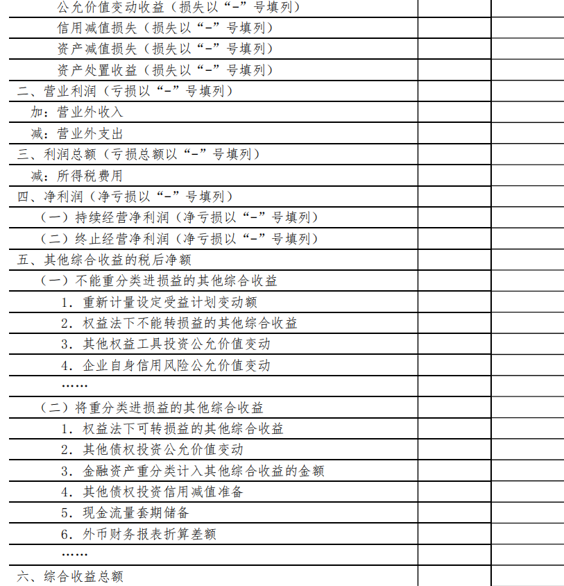 2021新会计报表模板填列说明（收藏版），早知道，早运用，棒