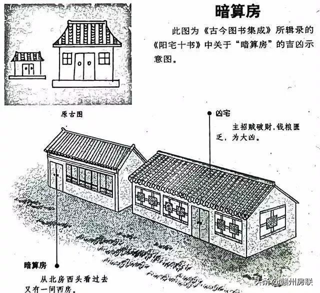 漫画详解48例住宅风水知识，难得一见，看懂了才不会被大师忽悠