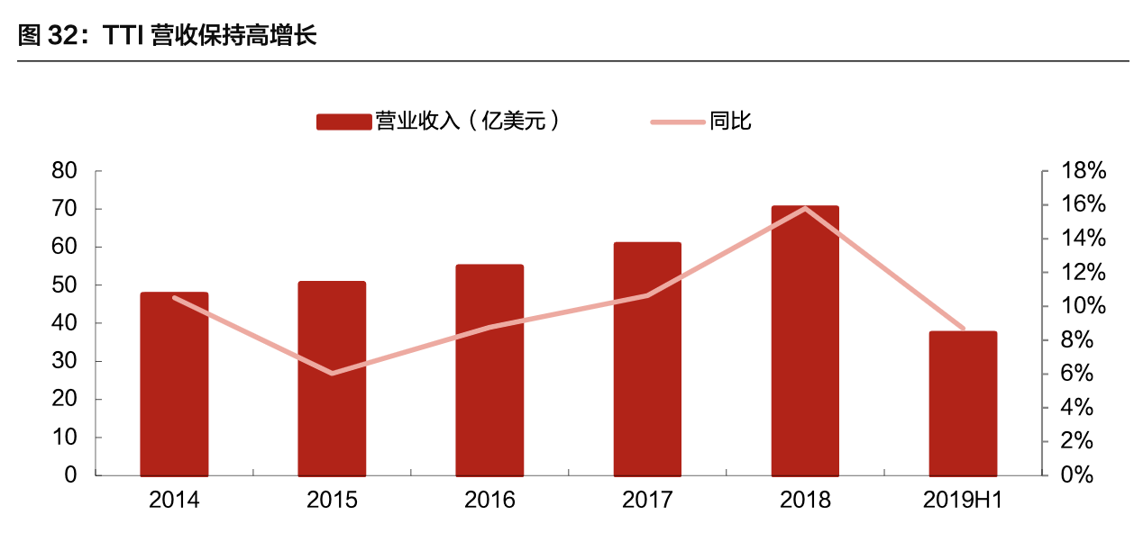 【公司深度】亿纬锂能：各业务并进，打造锂电多元化龙头深度