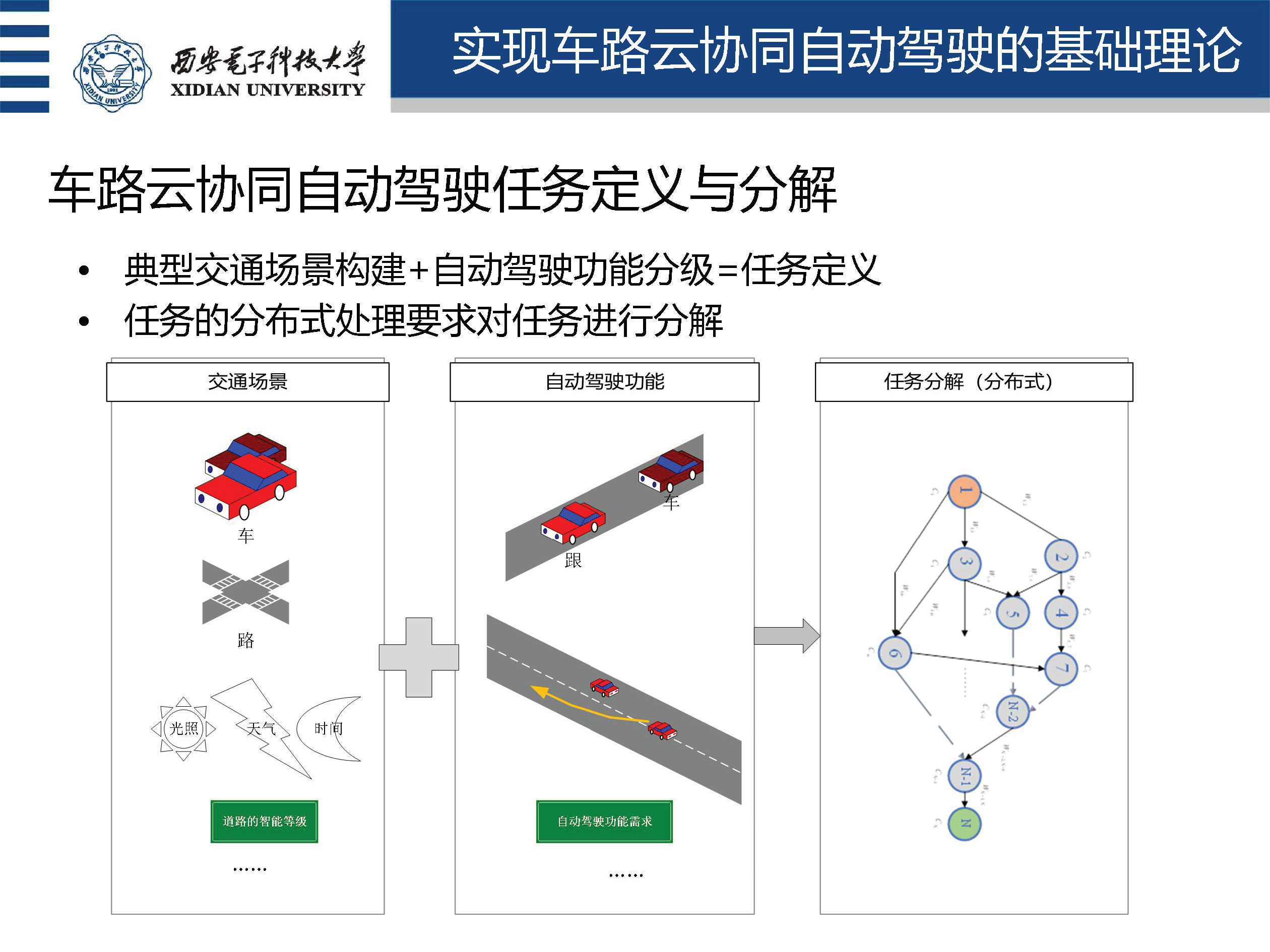 西安电子科技大学盛凯教授：车路云协同自动驾驶理论与关键技术