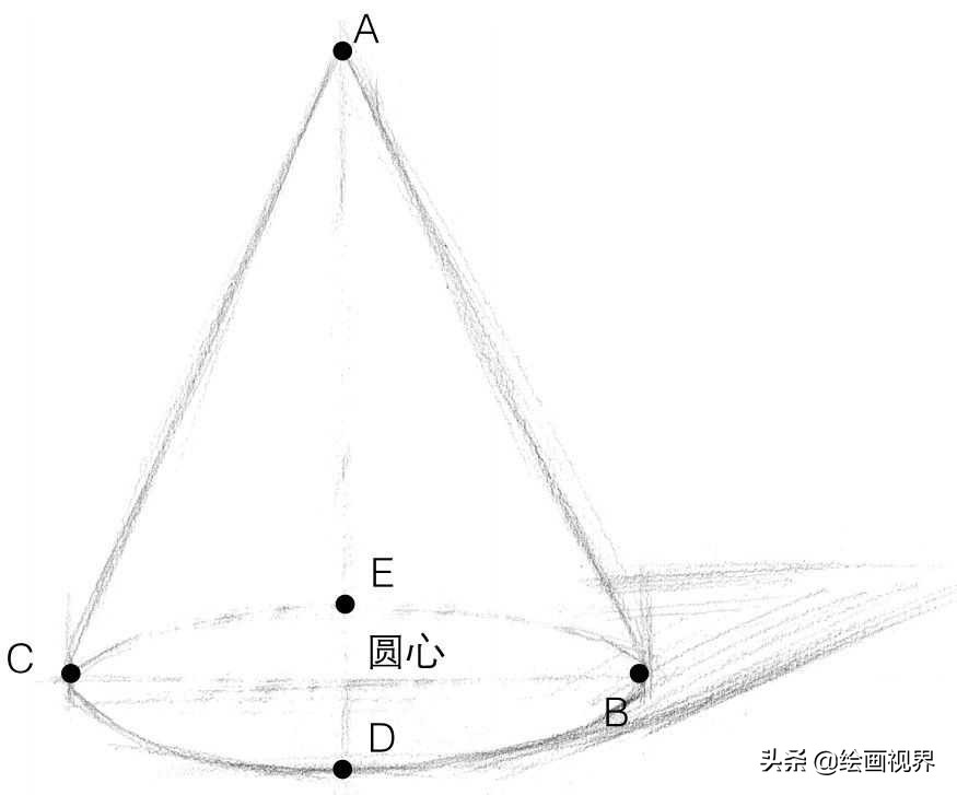 圆形怎么剪(圆锥形怎么剪)
