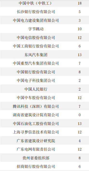湖南大学2020届本科毕业生：就业率87.47%，主要在华南就业