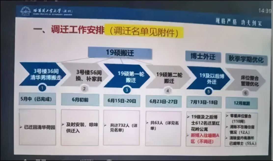 事发哈工大深圳校区，研究生给本科生“腾地方”，凸显四个矛盾