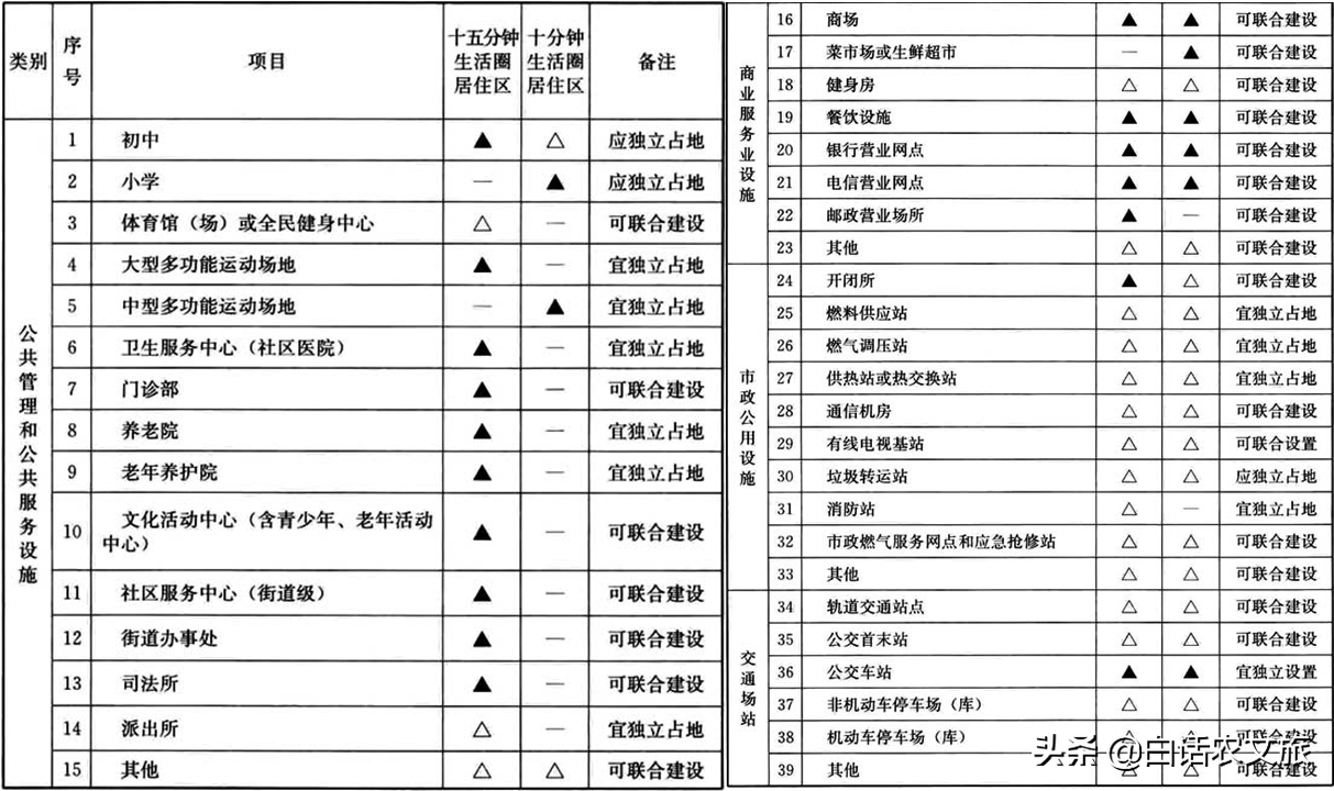 社会公共服务设施,社会公共服务设施有哪些?