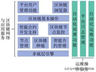 联盟链技术测试观察与分析