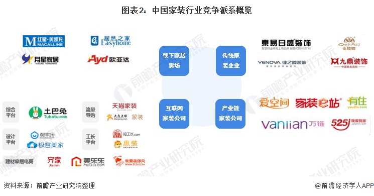 「行业深度」洞察2021：中国家装行业竞争格局及市场份额分析