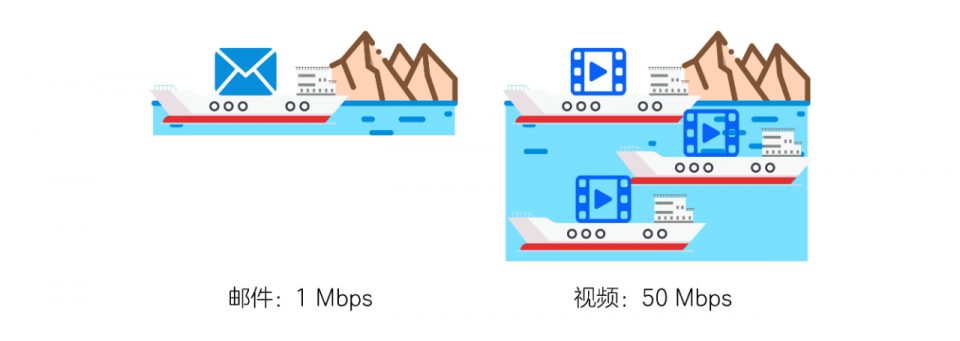 沈阳宽带