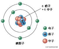 通俗的来讲，核能到底是什么？