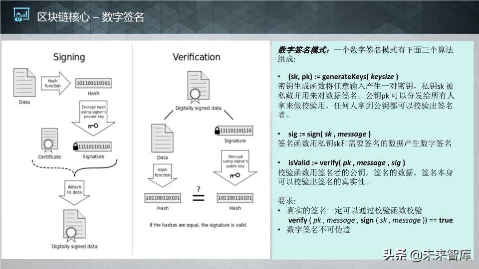 这个区块链报告太生动了：区块链核心技术和应用（64页PPT）