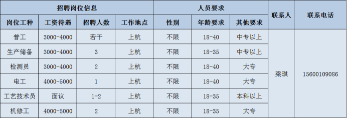 厦门钨业招聘（复工进行时丨龙岩市重点企业招聘求职信息汇总）