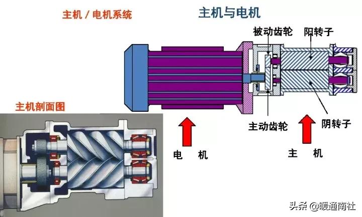 工厂用气源系统基础知识