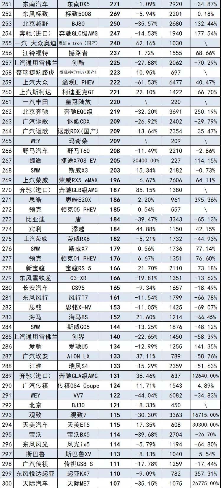 8月汽车销量最全榜，共计856款车型，来看看你的爱车排第几