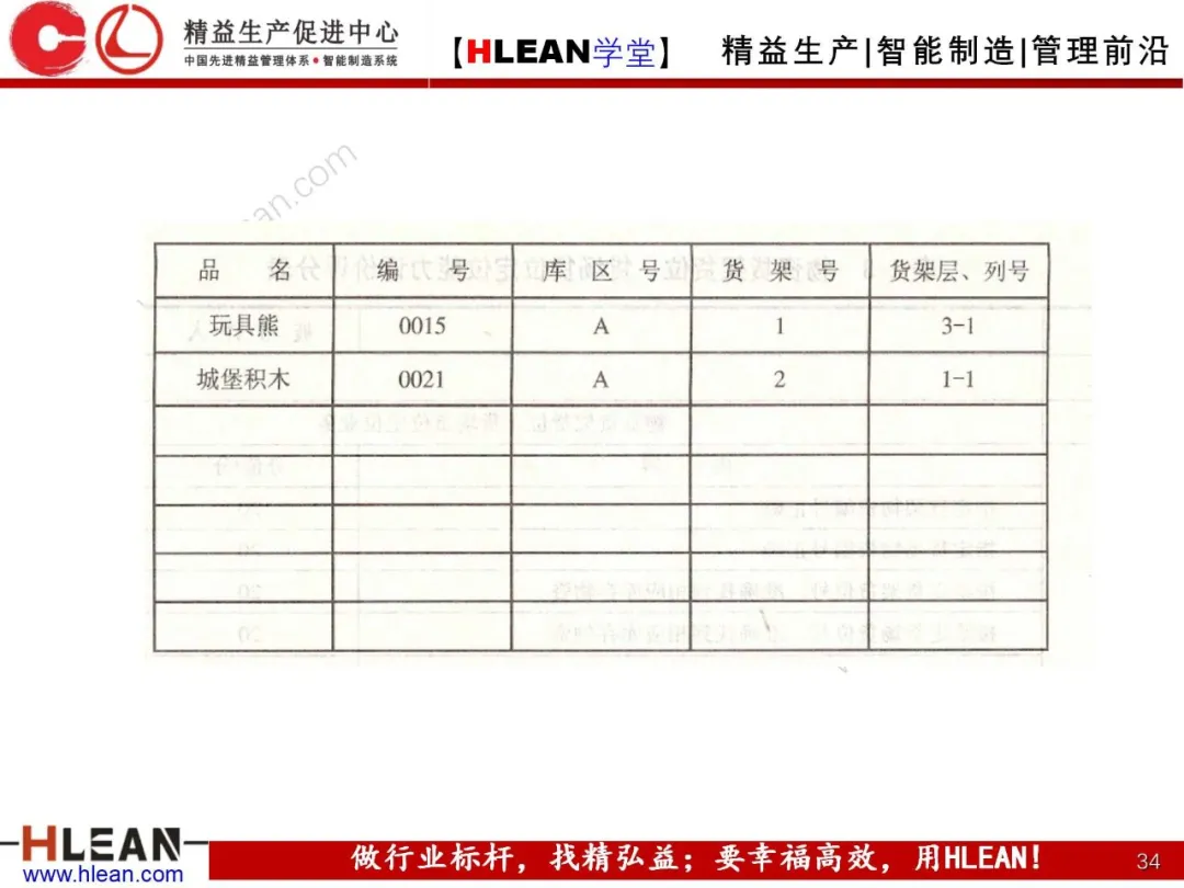 「精益学堂」仓库货位编码及储位管理