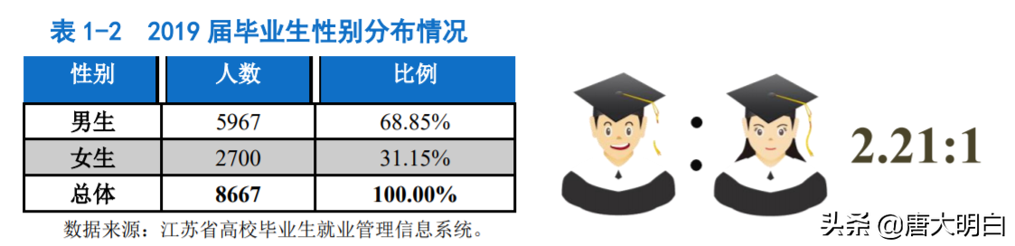 容易忽视的211-中国矿业大学